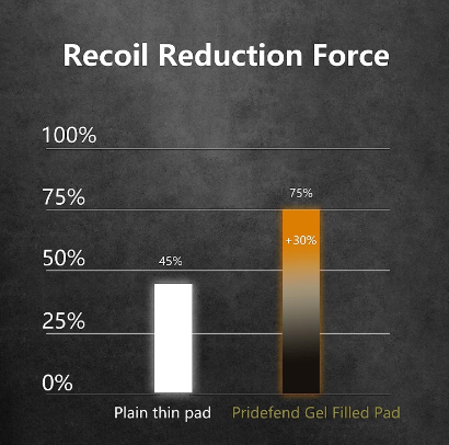 recoil reduction graph show in picture