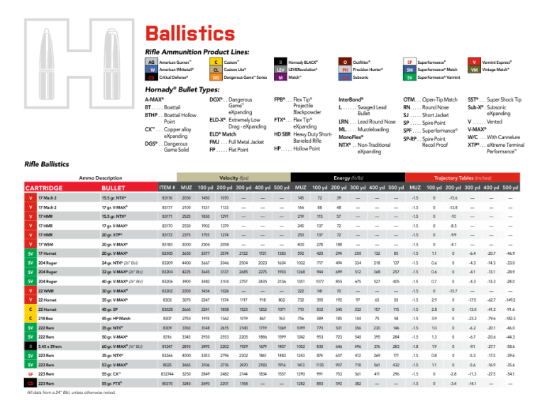 Hornady Ballistics Chart