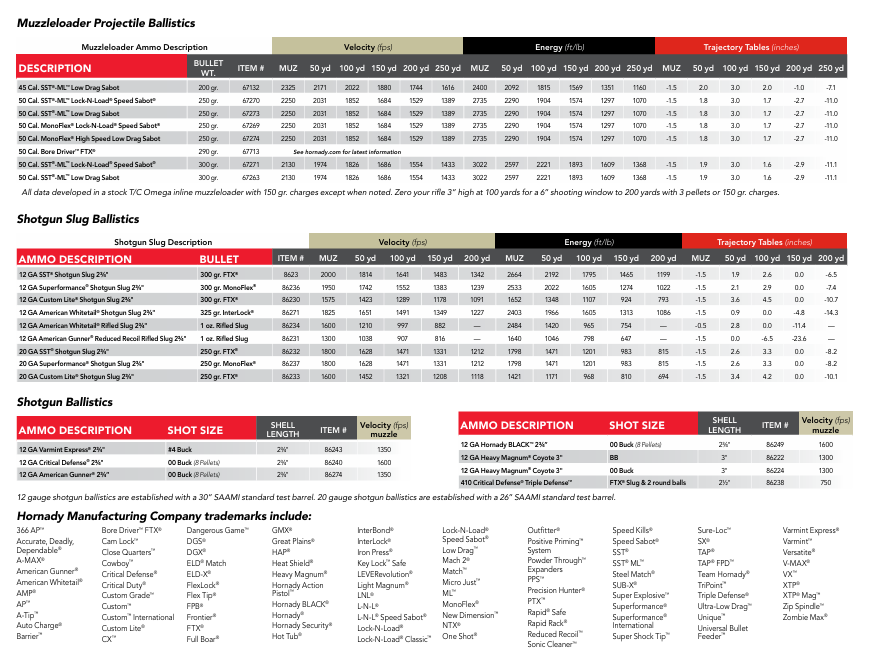 Hornady Ballistics Chart