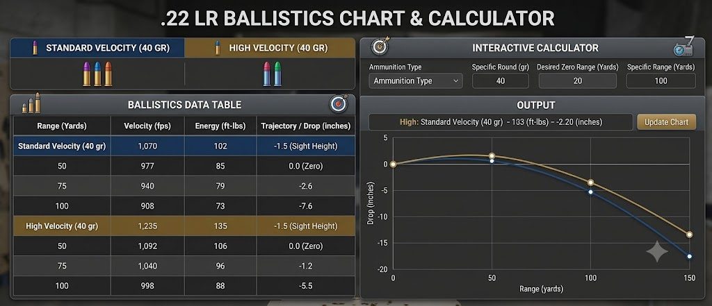 22lr Ballistics Chart and Calculator