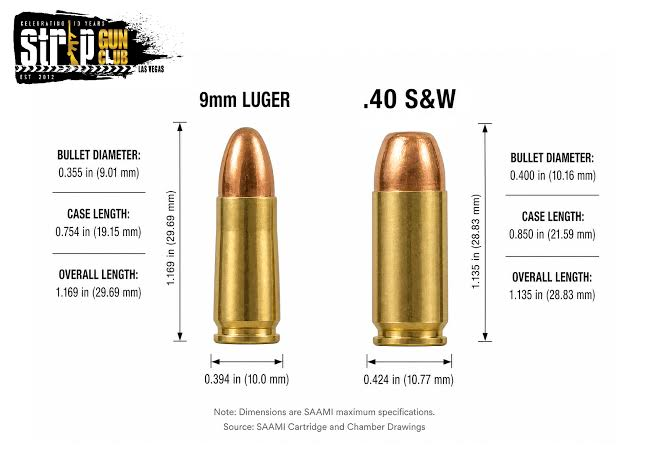 9mm Luger (left) vs. .40 S&W (right). Source: Strip Gun Club / 40 cal vs 9mm: Caliber Comparison | Strip Gun Club