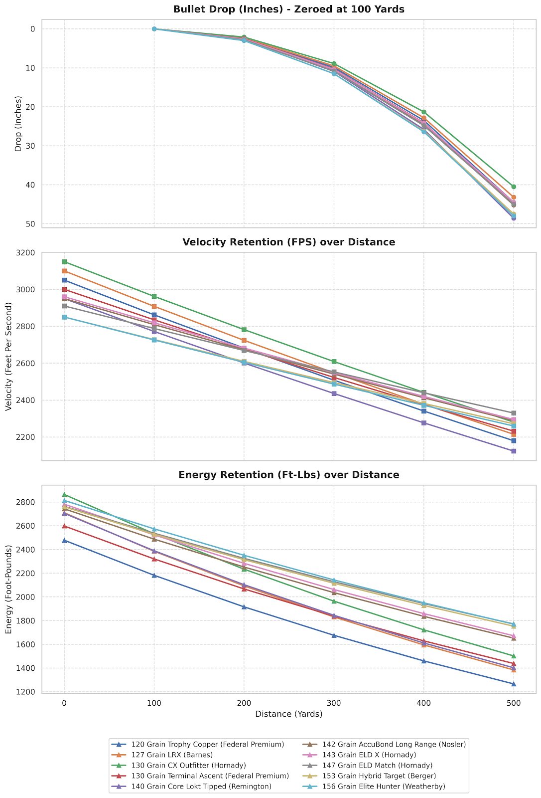 6.5 PRC Ballistics Chart