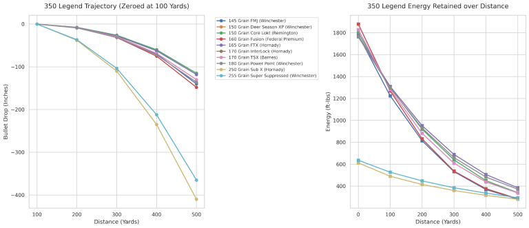 350 Legend Ballistics Chart