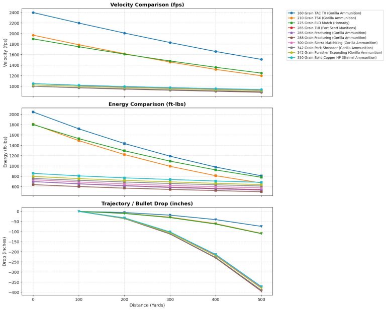 8.6 Blackout Ballistics Chart