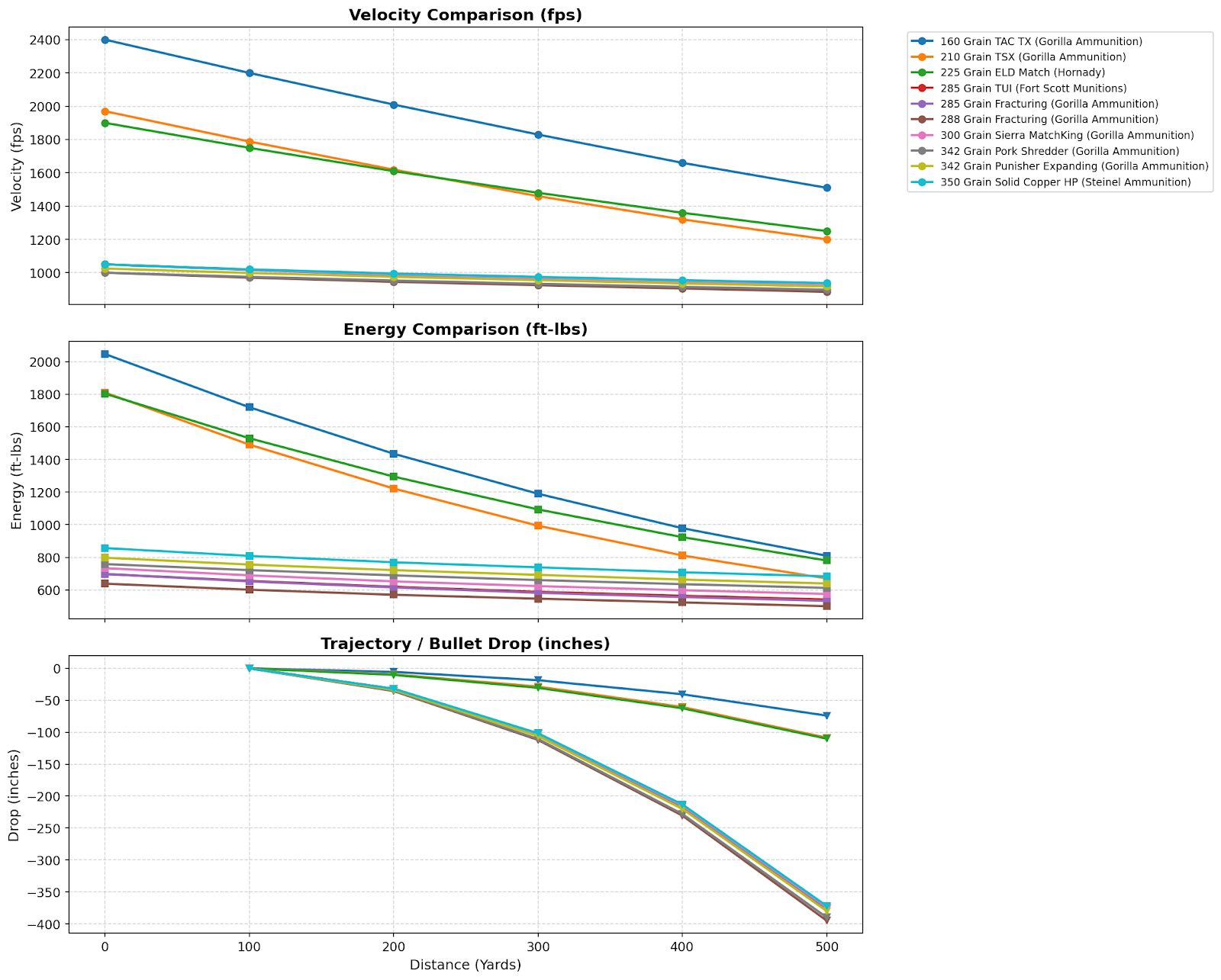 8.6 Blackout Ballistics Chart