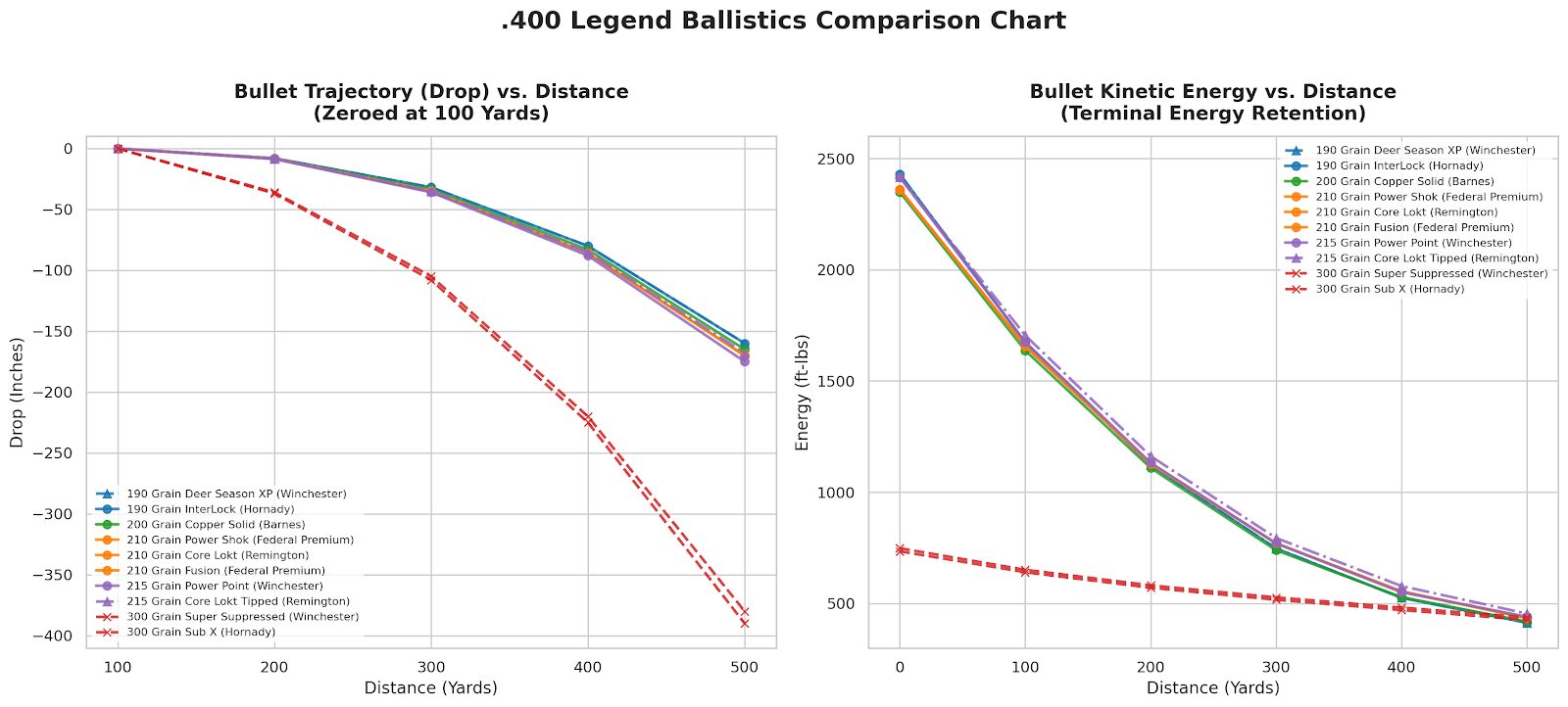 400 Legend Ballistics Chart