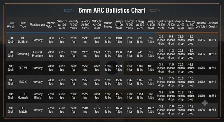6mm ARC Ballistics Chart