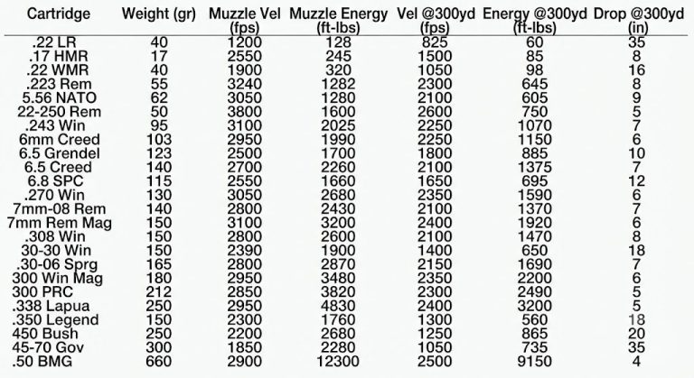 Ballistic Comparison Chart