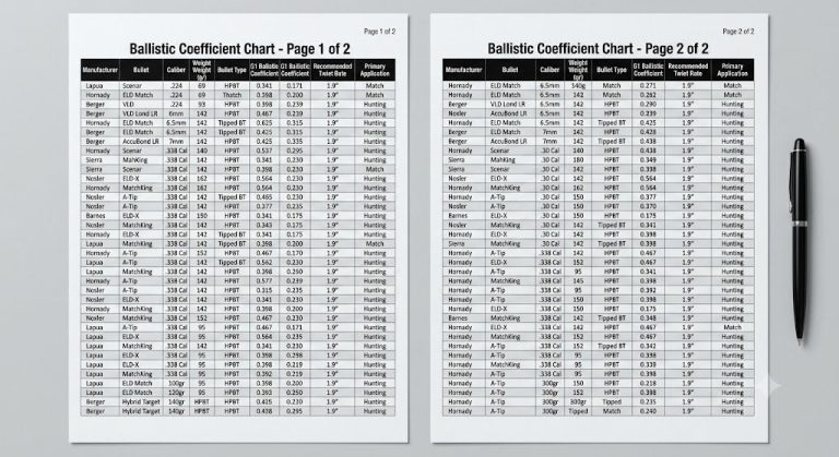 Ballistic Coefficient Chart