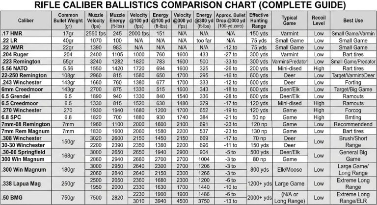 rifle caliber ballistics comparison chart