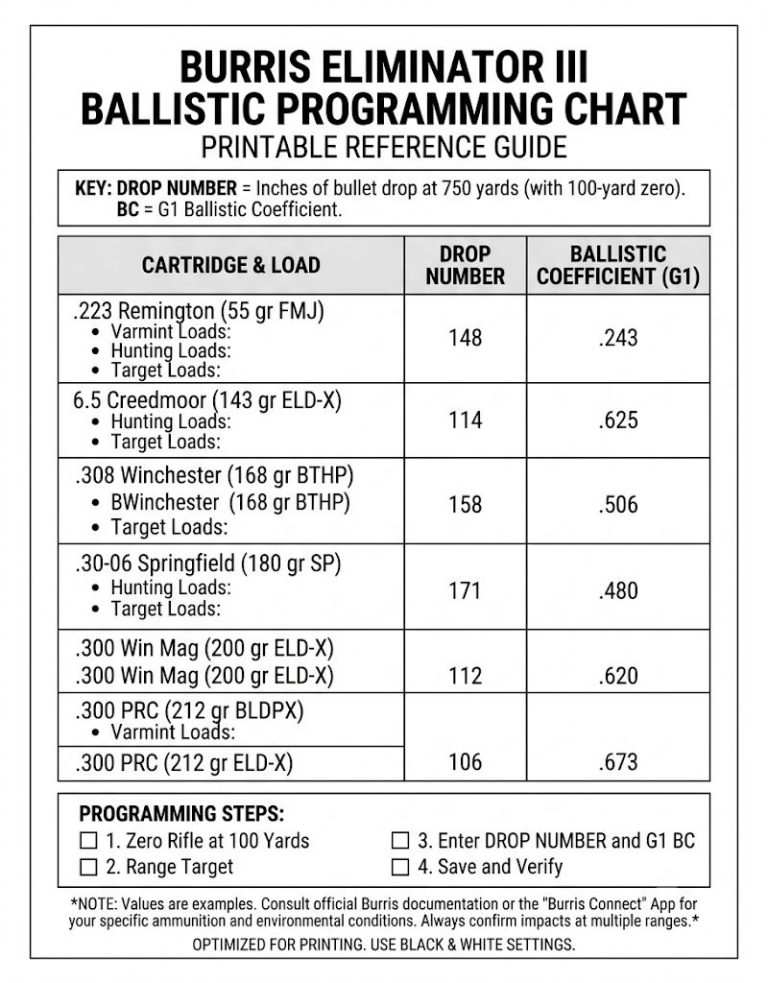 Burris Eliminator 3 Ballistic Chart