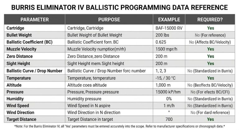 Burris Eliminator 4 Ballistic Chart Image