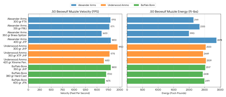 50 Beowulf Ballistics Chart