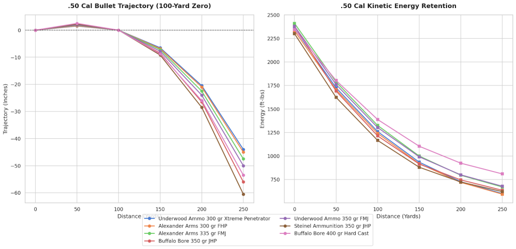50 Cal Ballistics Chart