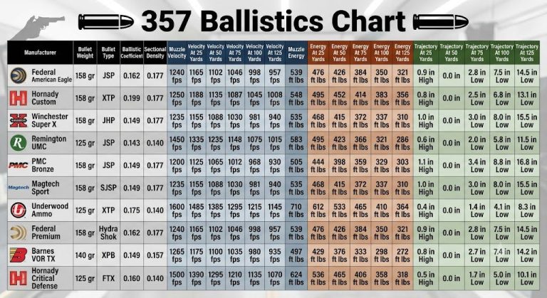 357 ballistics chart 357 mag ballistics chart 357 magnum ballistics chart