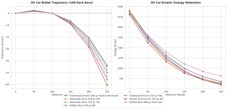 50 Cal Ballistics Chart