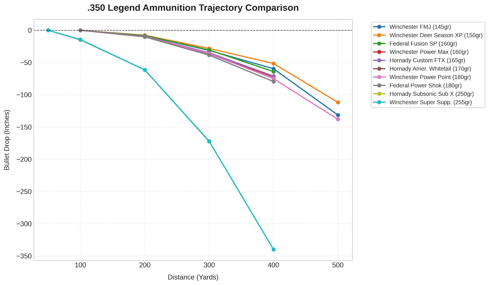 Cartridge Trajectory Chart - Page 6 Of 7 - Ammo Wisdom
