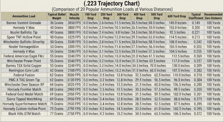 .223 Trajectory Chart