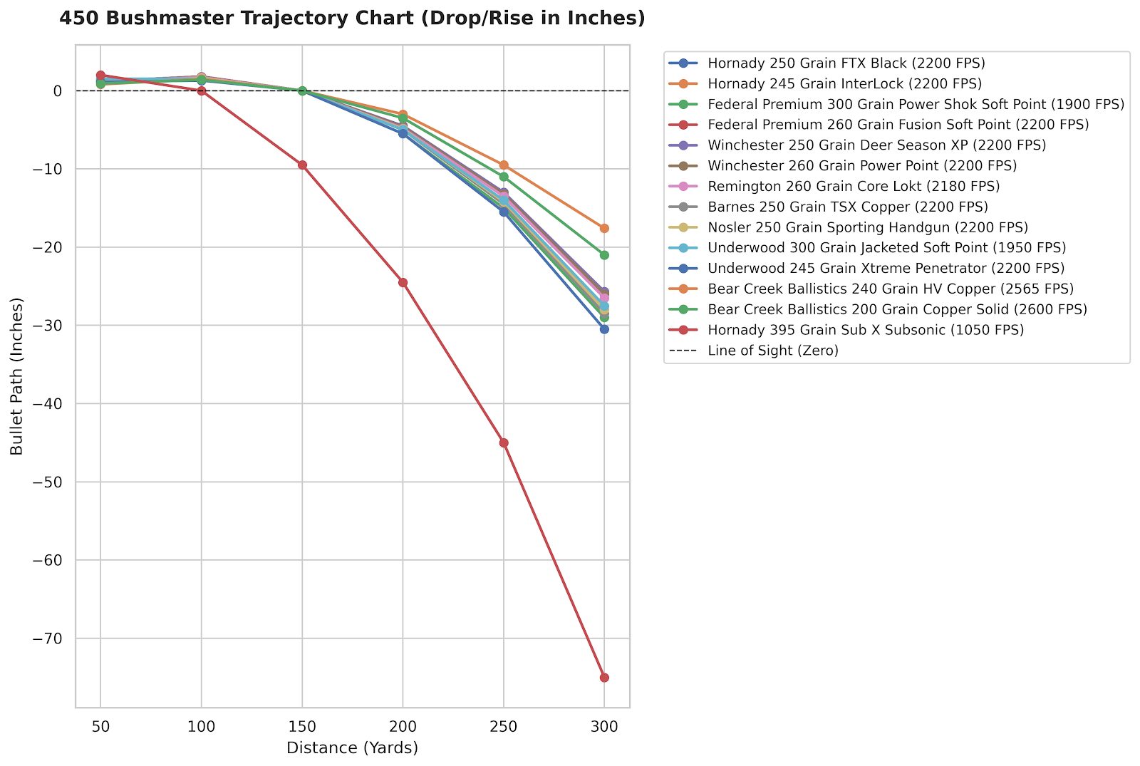 Cartridge Trajectory Chart - Page 6 Of 7 - Ammo Wisdom