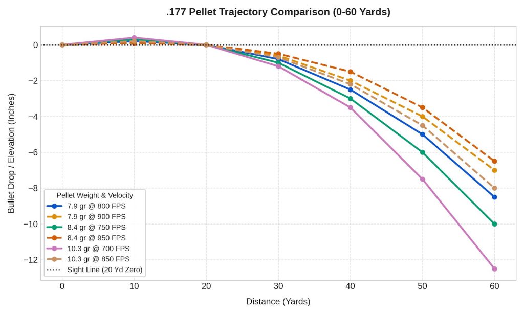 .177 Pellet Trajectory Chart