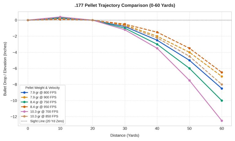 .177 Pellet Trajectory Chart