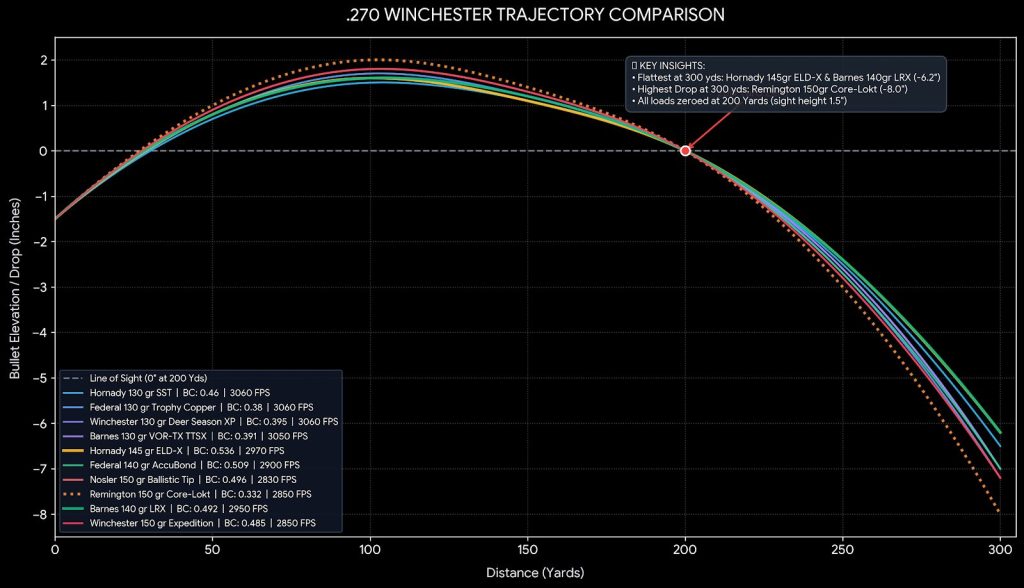 270 Winchester Trajectory Chart