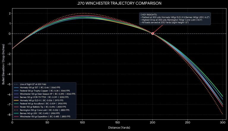270 Winchester Trajectory Chart