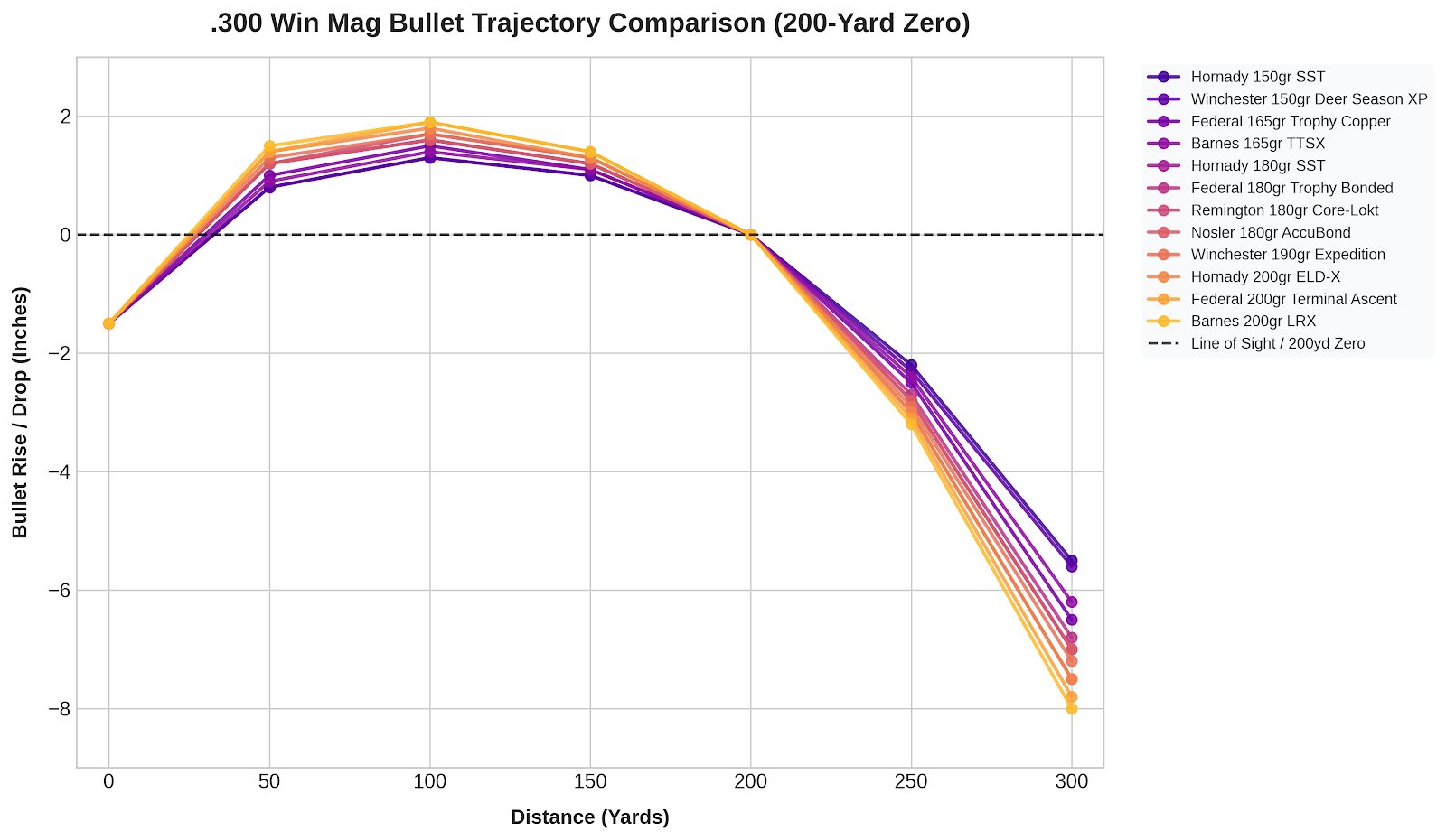 300 Win Mag Trajectory Chart