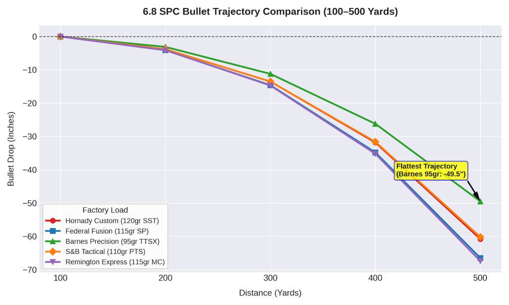 6.8 SPC Trajectory Chart