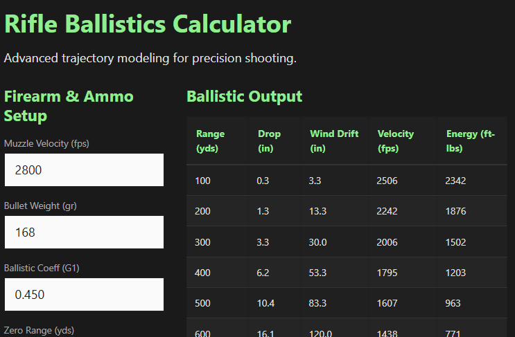 rifle ballistics cal