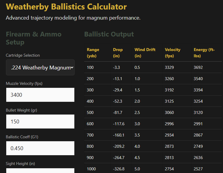 Weatherby Ballistics Calculator