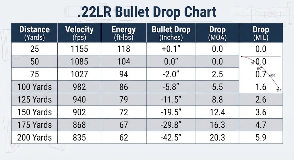 .22LR Bullet Drop Chart