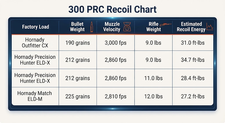300 PRC Recoil