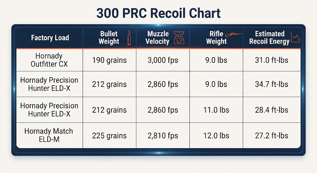 300 PRC Recoil