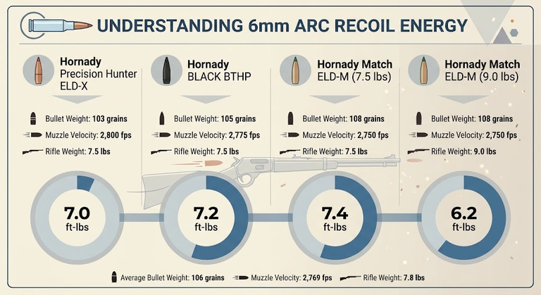 6mm ARC Recoil