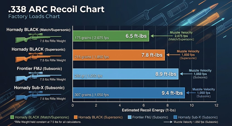.338 ARC Recoil