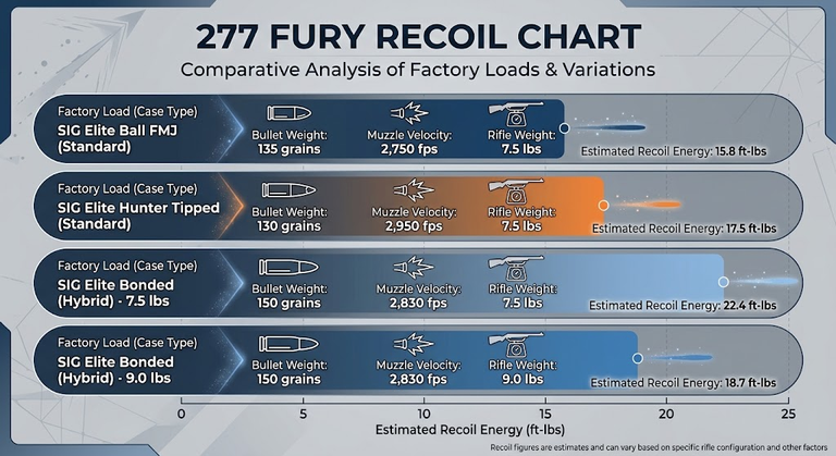 .277 Fury Recoil