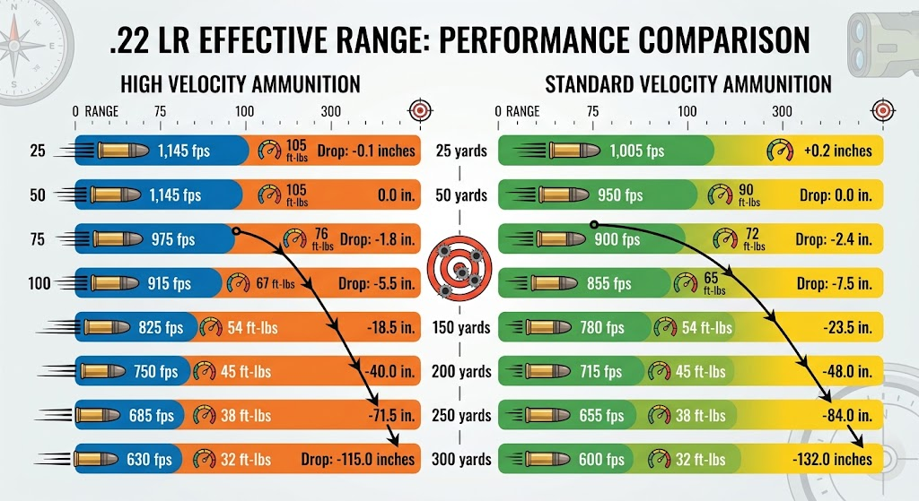 .22 LR Effective Range