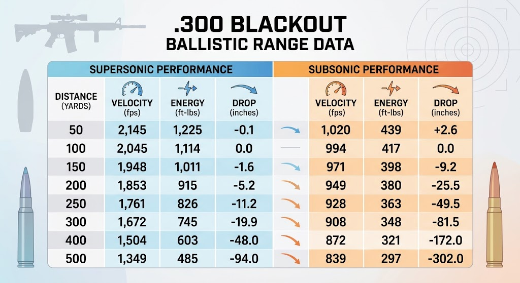 .300 Blackout Range