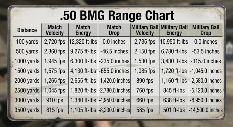 .50 BMG Range