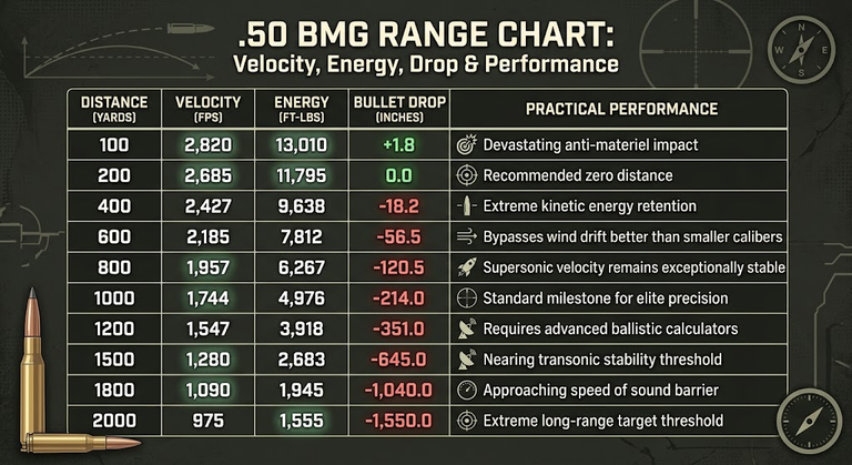 Effective Range Of 50 BMG