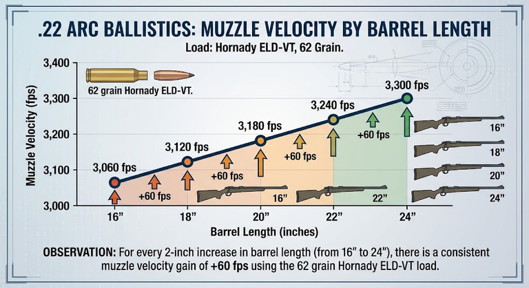 22 ARC Velocity
