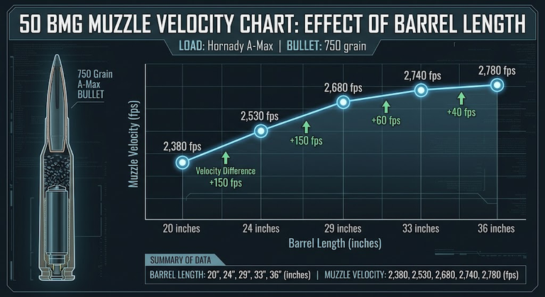 50 BMG Muzzle Velocity