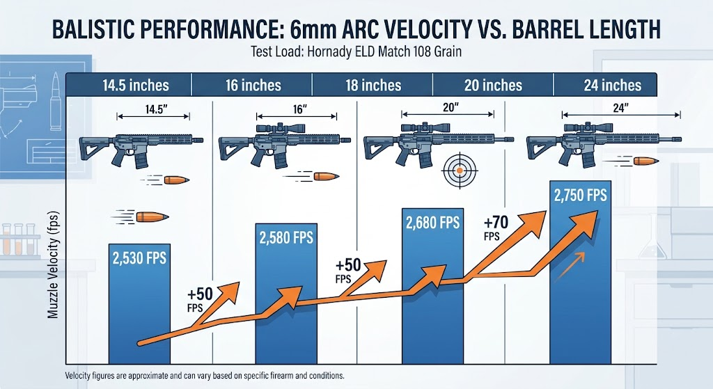 6mm ARC Velocity
