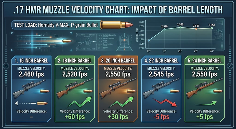17 HMR Muzzle Velocity