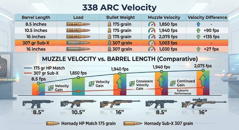 338 ARC Velocity