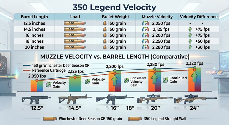 350 Legend Velocity