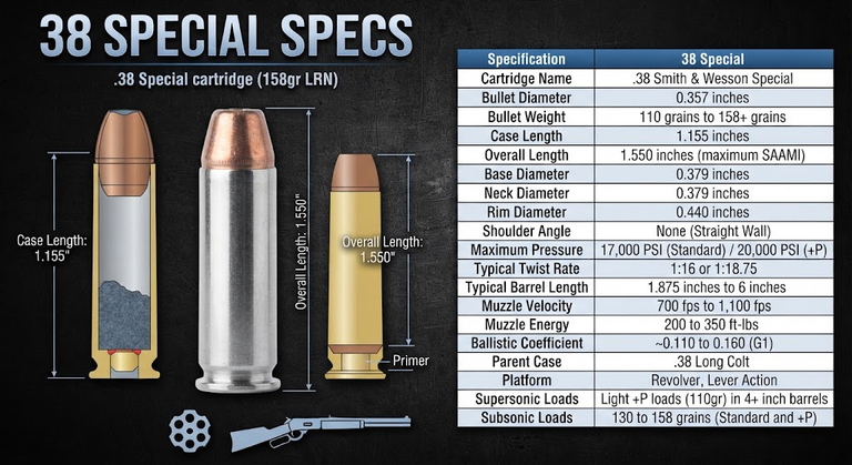 38 Special Specs