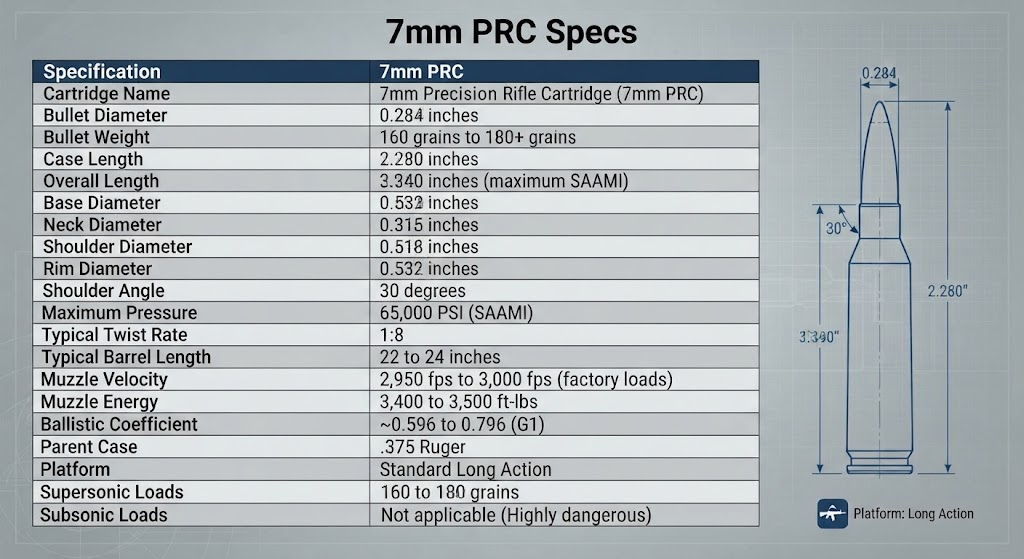 7mm PRC Specs