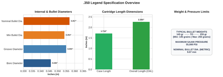 350 Legend Bullet Diameter